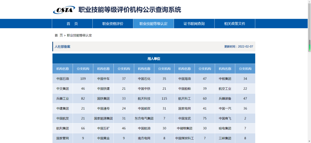 市面上常见的五类证书,看完这篇文章就能分清楚了