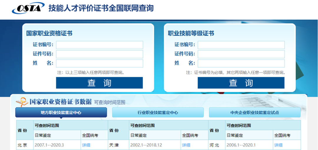 市面上常见的五类证书,看完这篇文章就能分清楚了