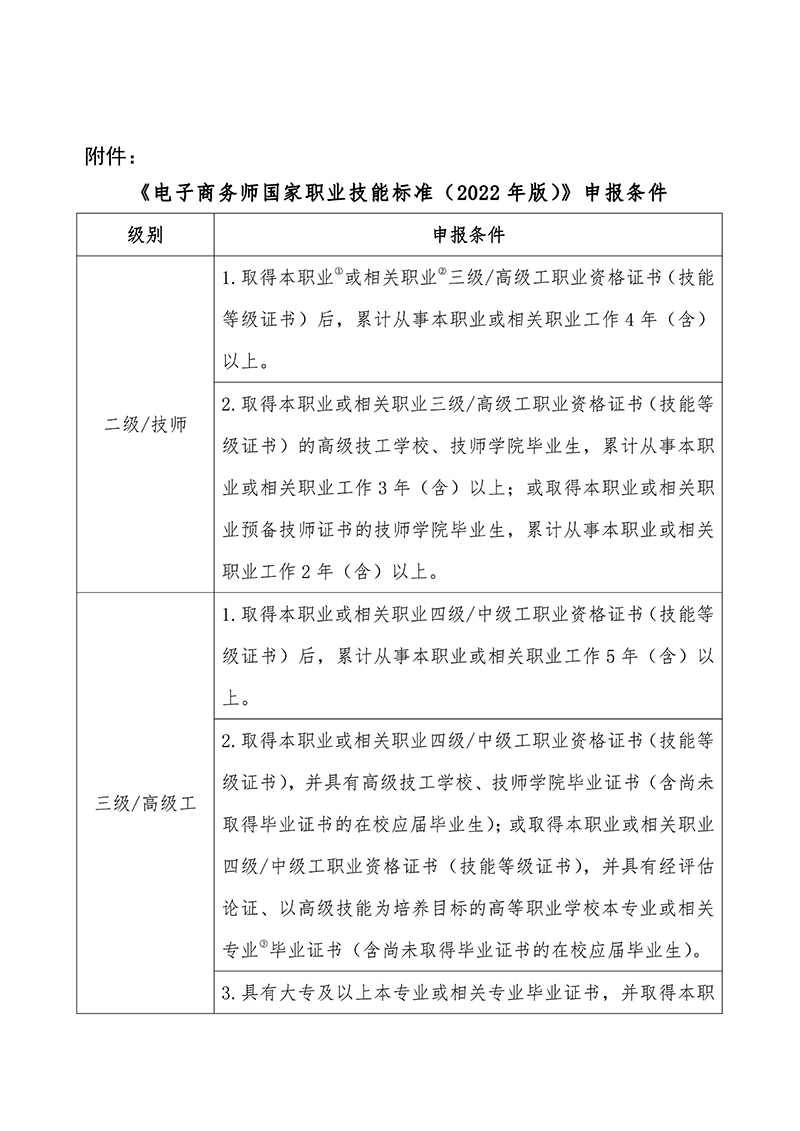 关于举办电子商务师二级、三级、四级职业技能等级认定培训班的通知（中教培〔2022〕43号）_05.jpg