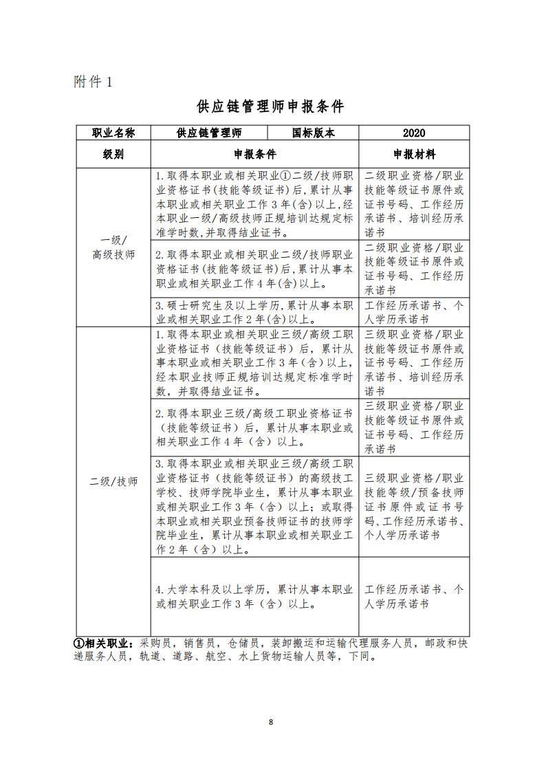 关于开展供应链管理师、互联网营销师职业技能等级认定工作的通知（中教培〔2023〕40号）_07.jpg